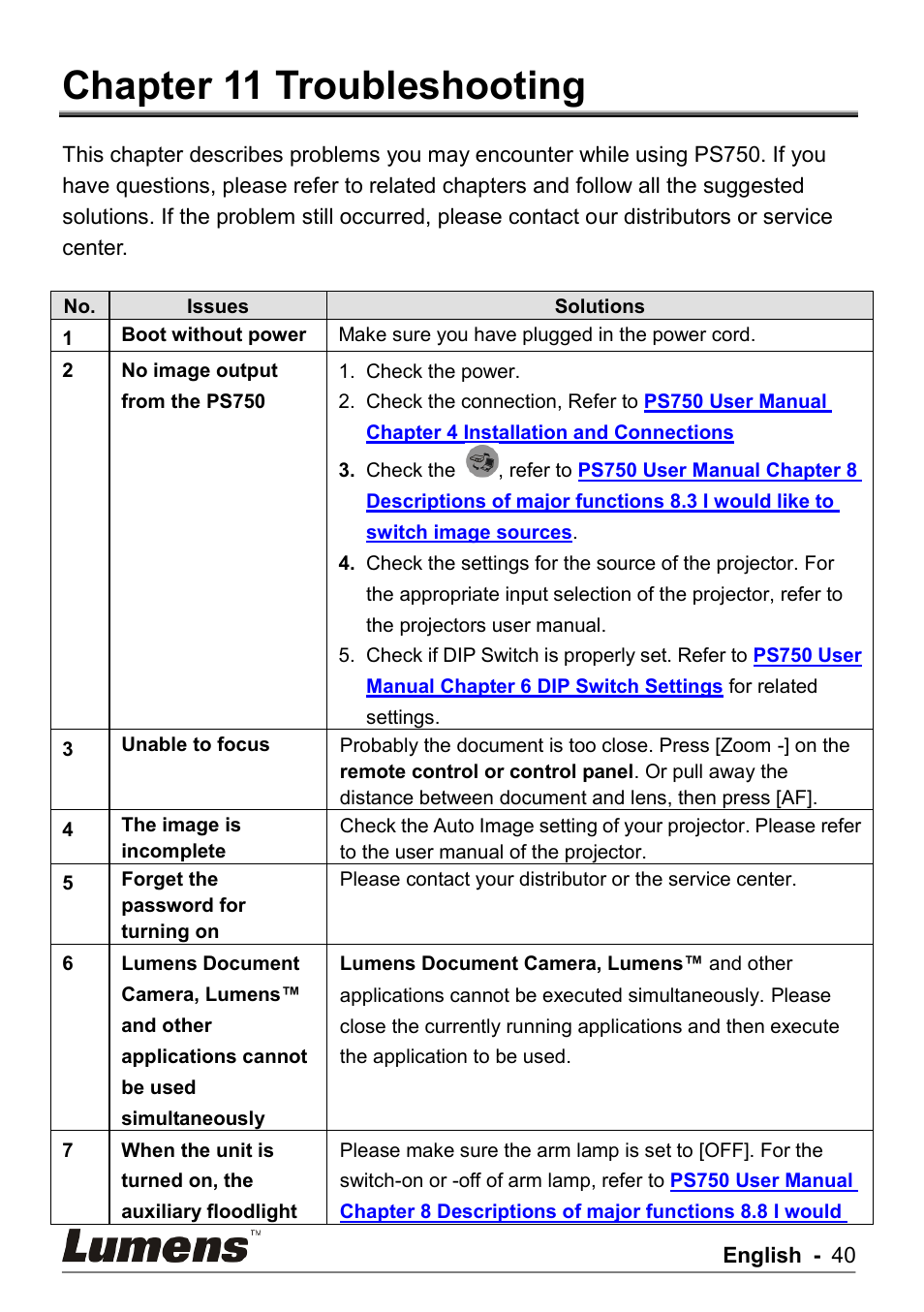 Chapter 11 troubleshooting | Lumens Technology PS750 User Manual | Page 41 / 44