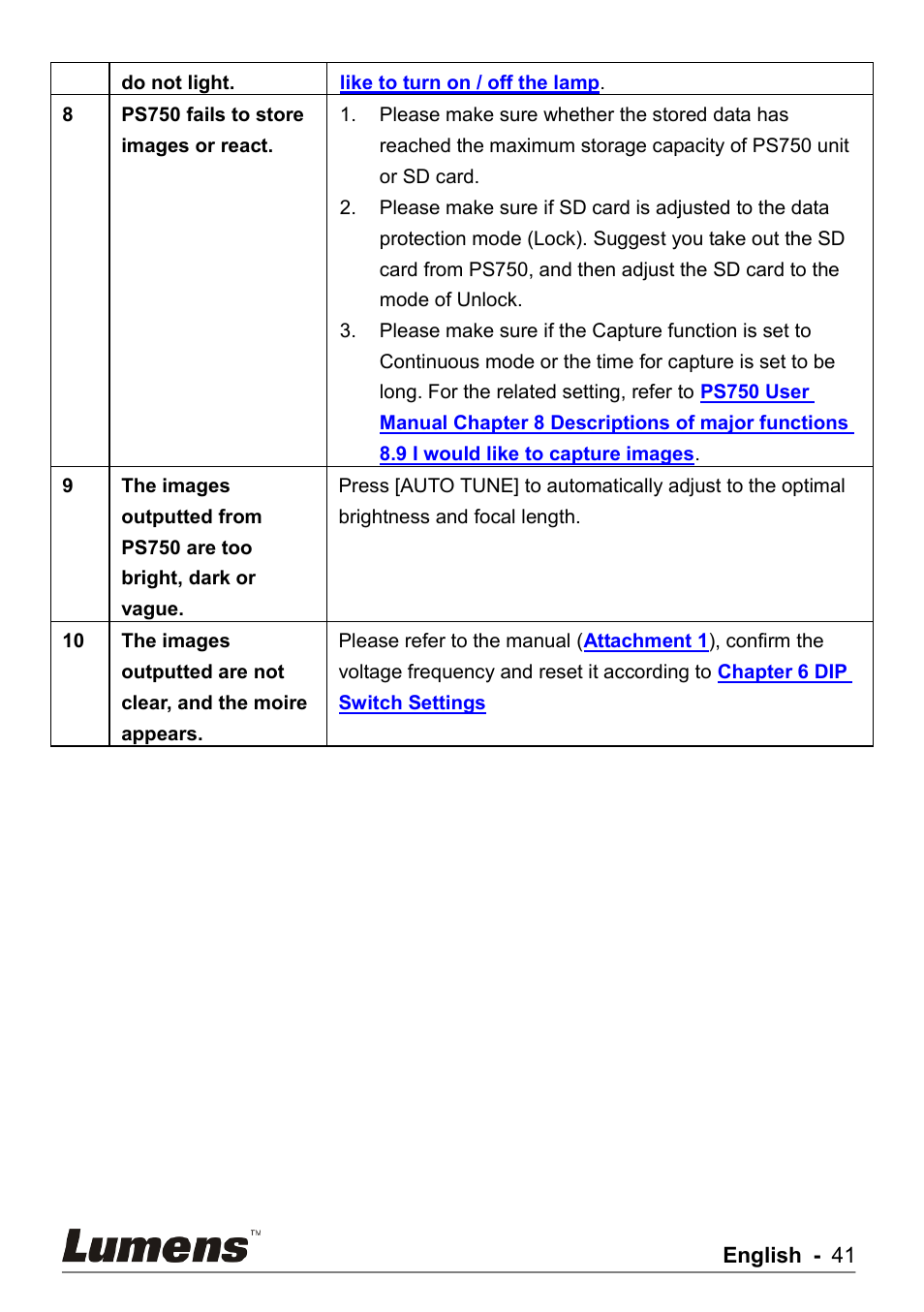 Lumens Technology PS750 User Manual | Page 42 / 44