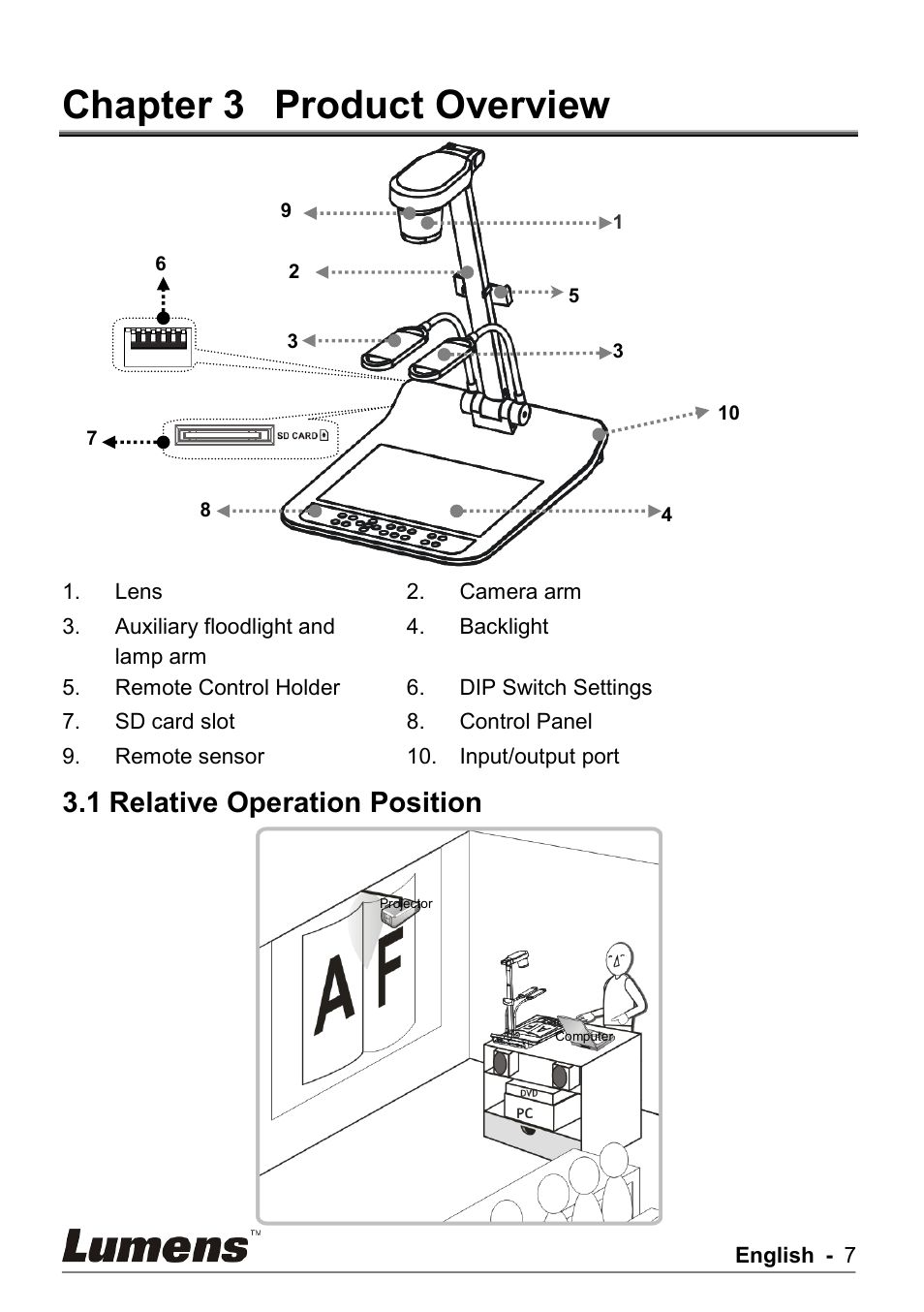 Chapter 3, Product overview, Relative operation position | Chapter 3 product overview, 1 relative operation position | Lumens Technology PS750 User Manual | Page 8 / 44