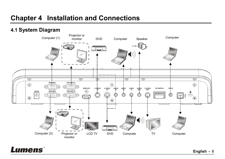 Chapter 4, Installation and connections, System diagram | Chapter 4 installation and connections | Lumens Technology PS750 User Manual | Page 9 / 44