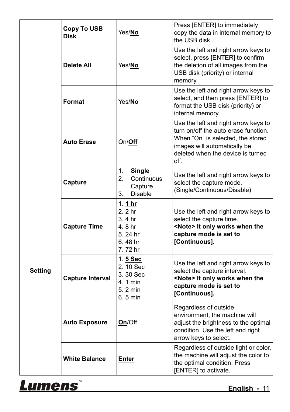 Lumens Technology CL510 User Manual | Page 12 / 42