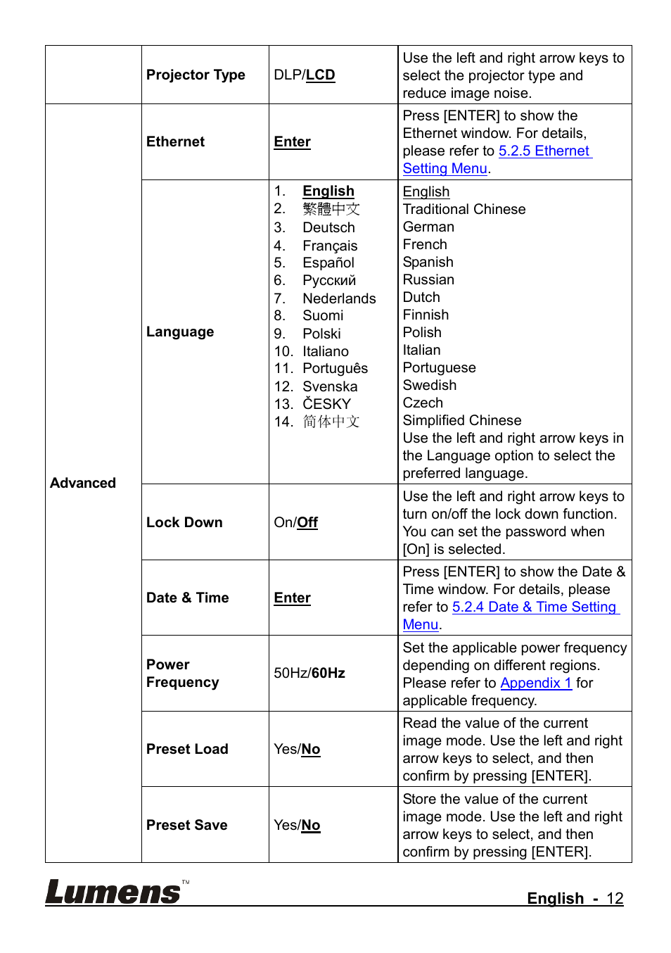 Lumens Technology CL510 User Manual | Page 13 / 42