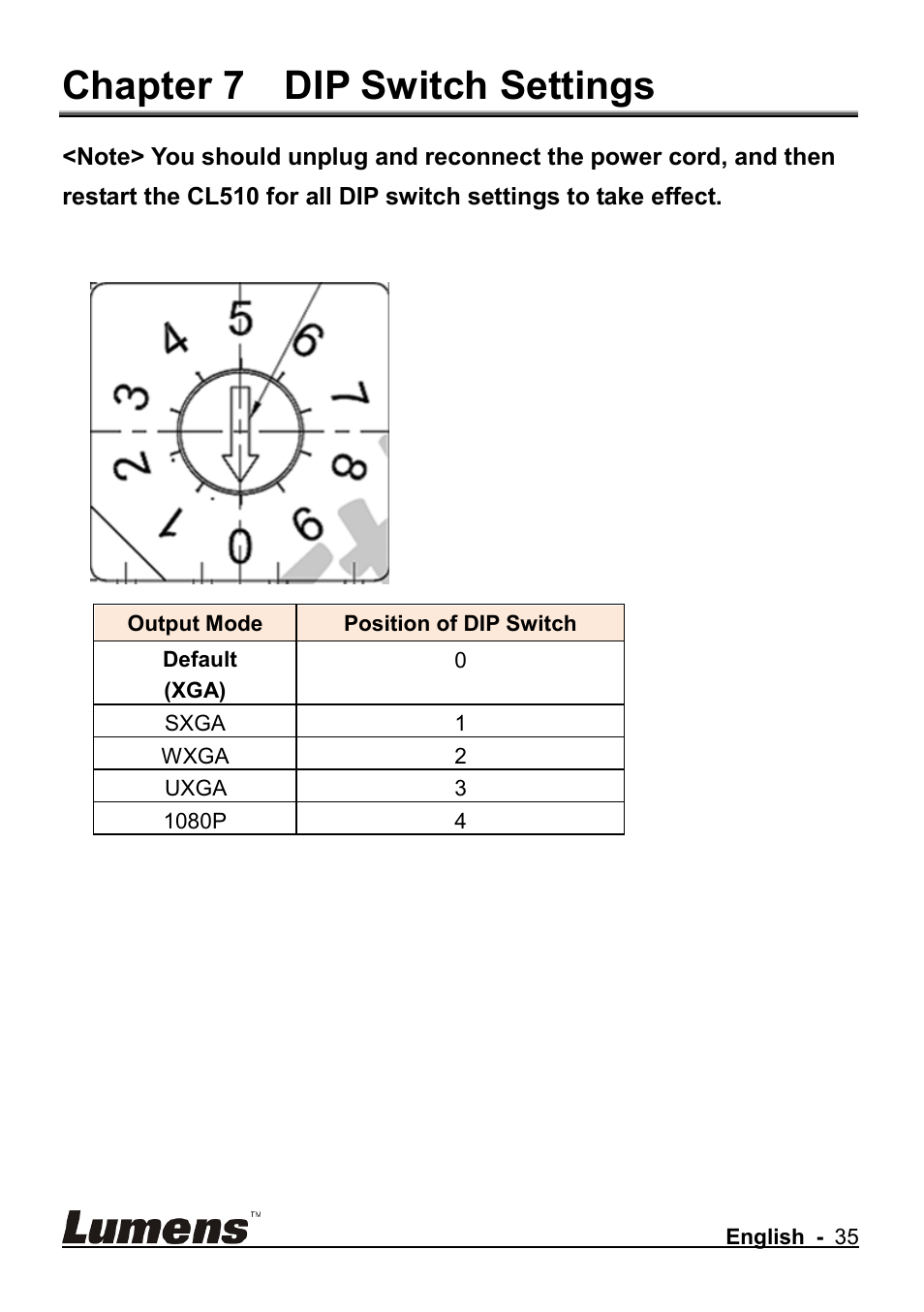 Chapter 7 dip switch settings | Lumens Technology CL510 User Manual | Page 36 / 42