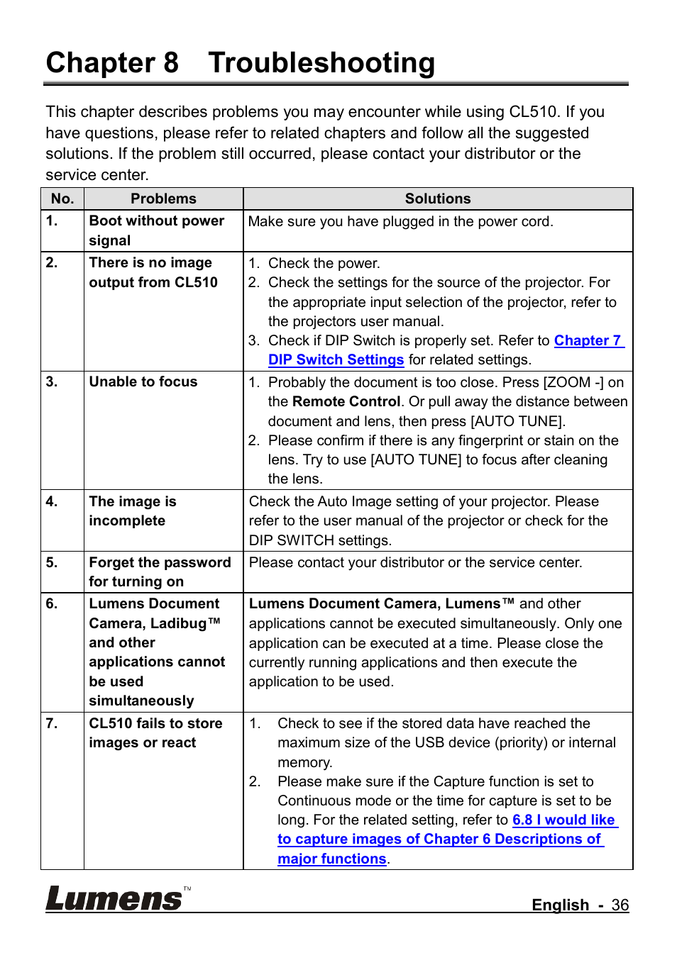 Chapter 8 troubleshooting | Lumens Technology CL510 User Manual | Page 37 / 42