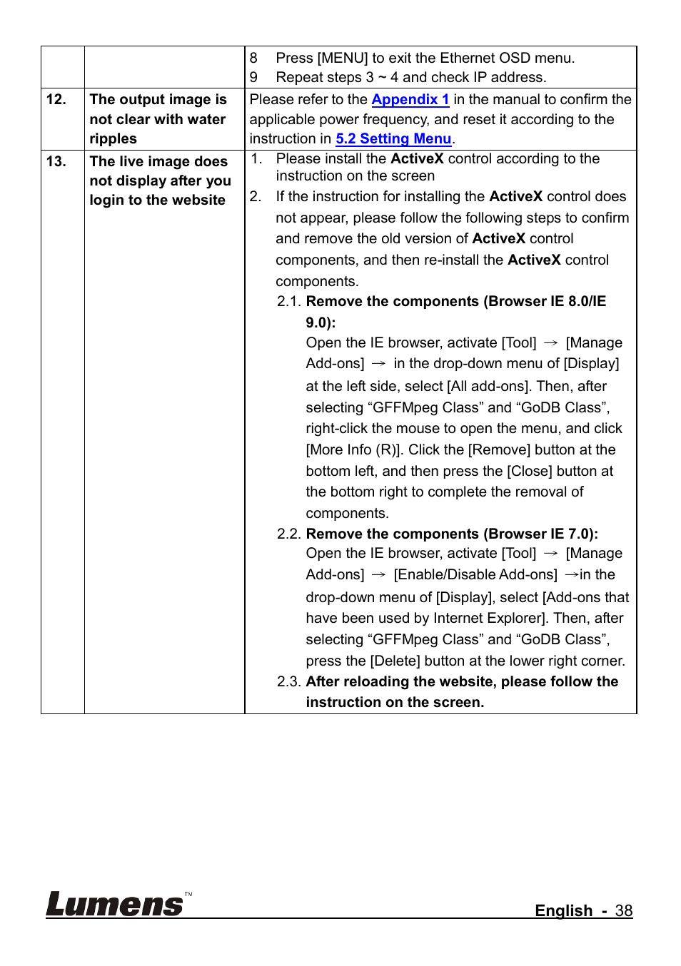 Lumens Technology CL510 User Manual | Page 39 / 42