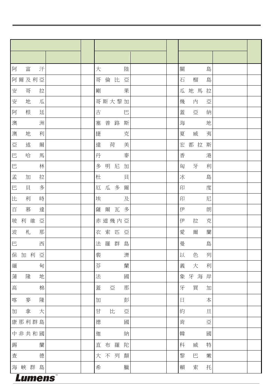 Attachment 1 | Lumens Technology CL510 Installation User Manual | Page 16 / 17