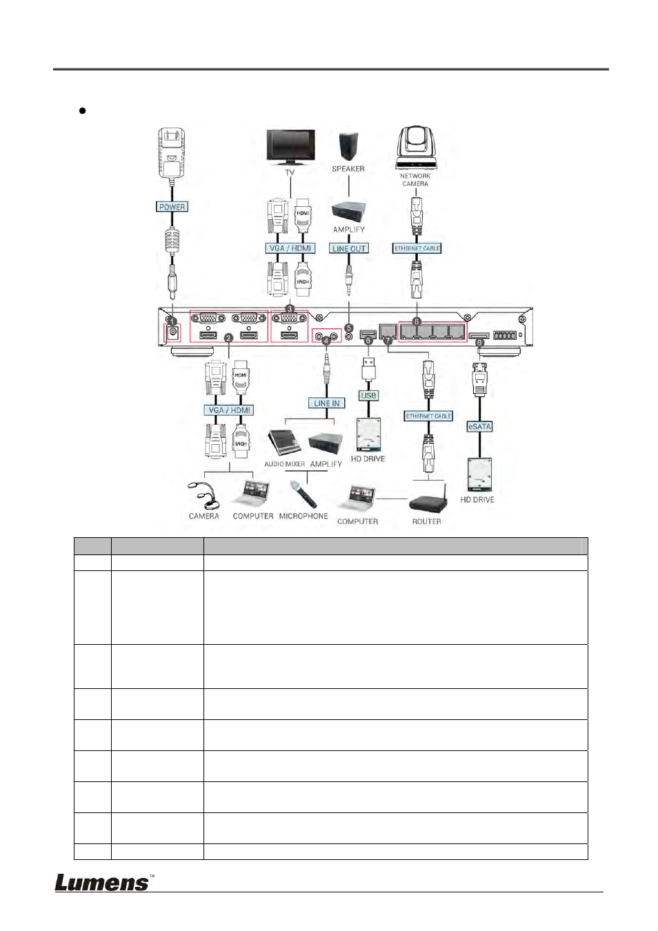 Chapter 5 instruction for installation, 1 how to connect | Lumens Technology VS-LC101 User Manual | Page 12 / 51