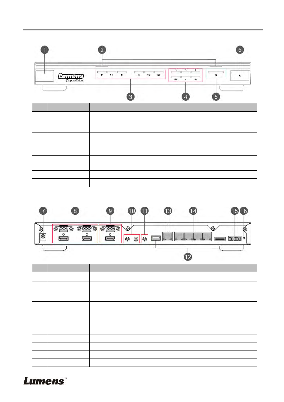 Chapter 3 product overview, 1 front-end panel descriptions, 2 rear-end i/o descriptions | Lumens Technology VS-LC101 User Manual | Page 7 / 51