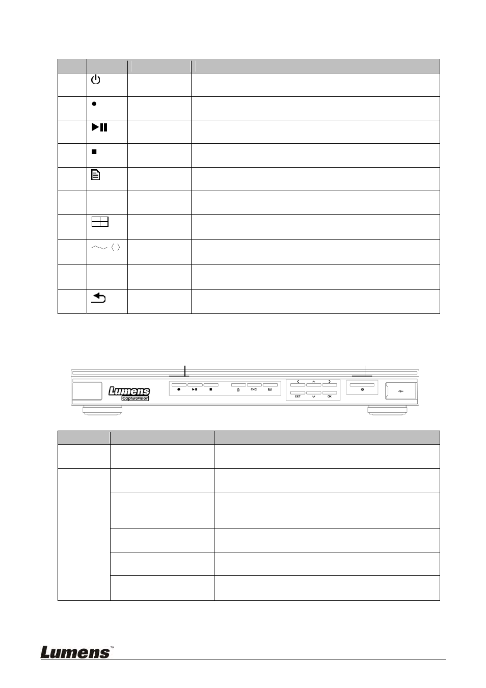 3 panel keys descriptions, 4 panel indicator introduction | Lumens Technology VS-LC101 User Manual | Page 8 / 51