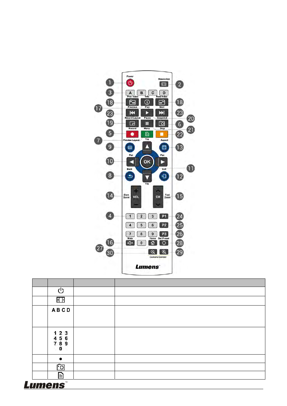 5 remote control buttons descriptions | Lumens Technology VS-LC101 User Manual | Page 9 / 51