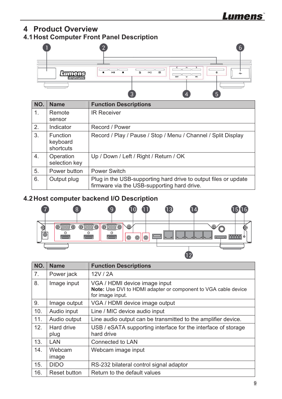 4 product overview | Lumens Technology VS-LC101 Installation User Manual | Page 10 / 11