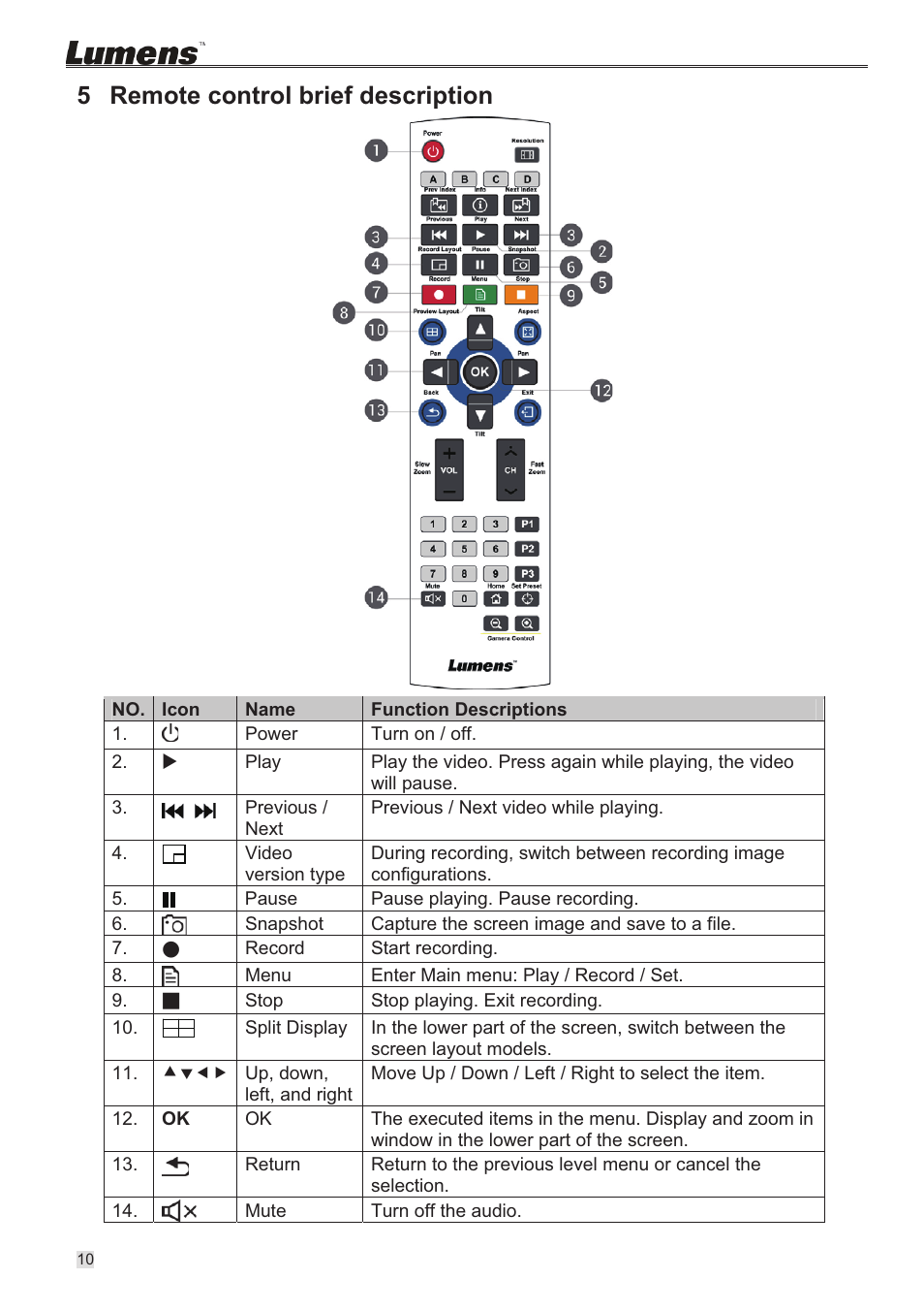 5 remote control brief description | Lumens Technology VS-LC101 Installation User Manual | Page 11 / 11