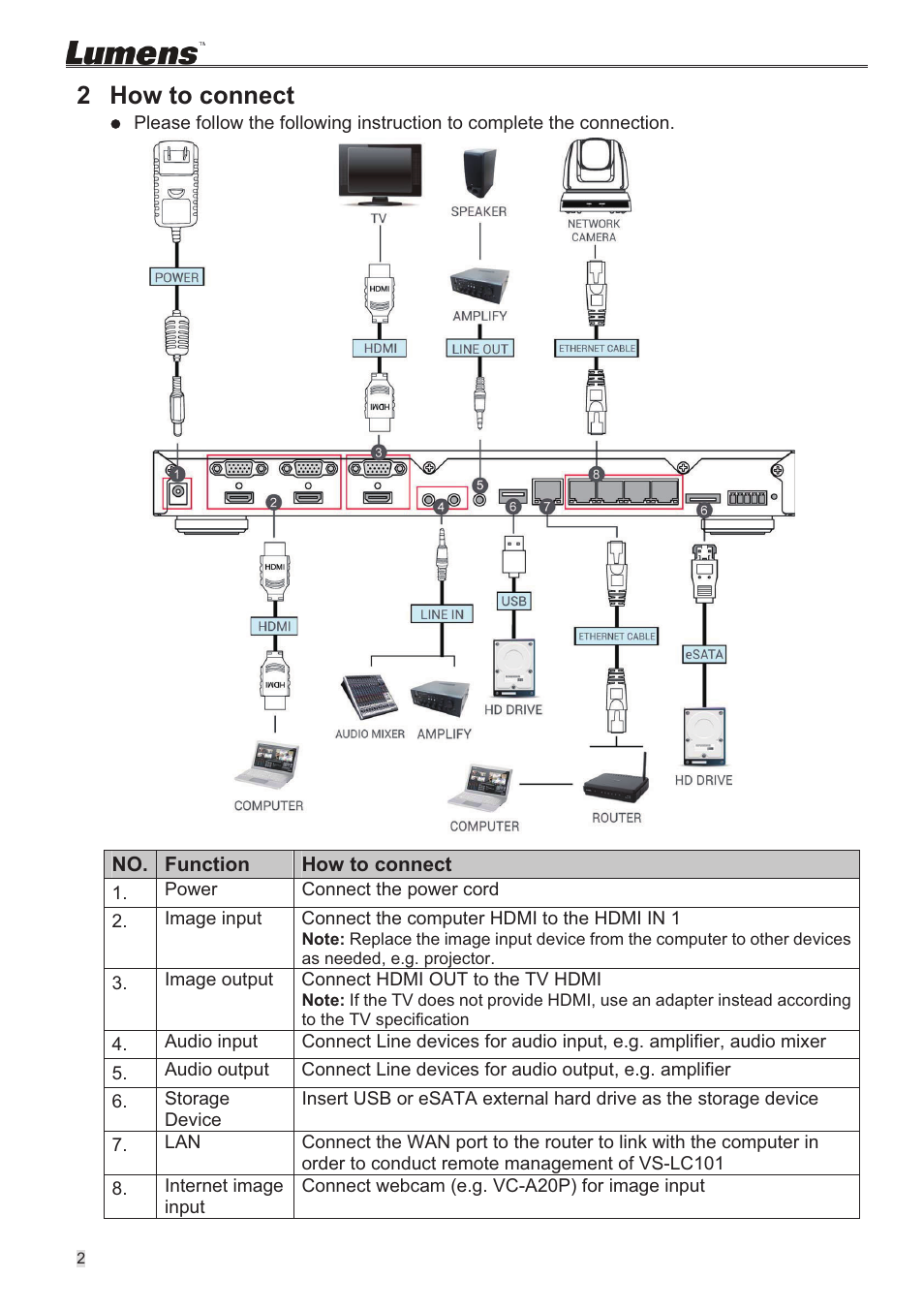 2 how to connect | Lumens Technology VS-LC101 Installation User Manual | Page 3 / 11
