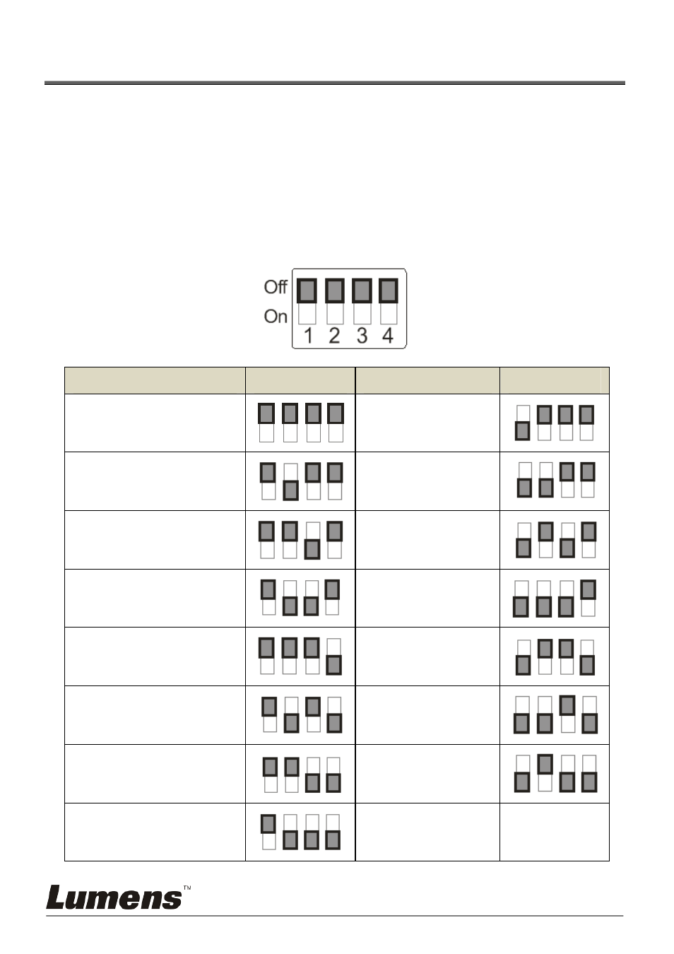 Chapter 7 dip switch setting, 1 dip switch | Lumens Technology VC-A50S User Manual | Page 35 / 40