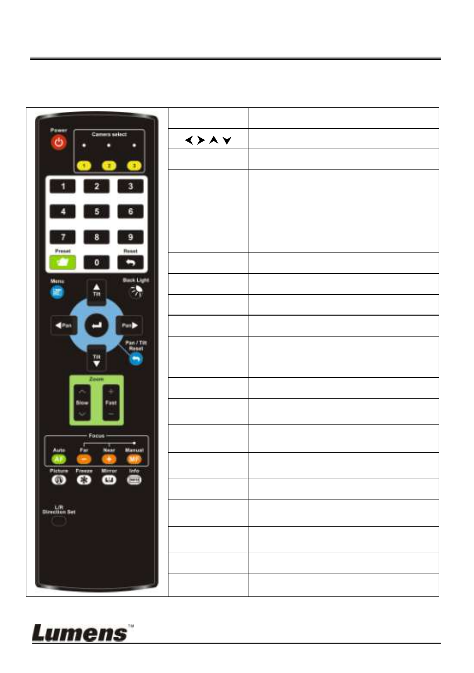 Chapter 5 setting menu description, 1 functions of remote control, Functions of remote control | Lumens Technology VC-B20DU User Manual | Page 16 / 29