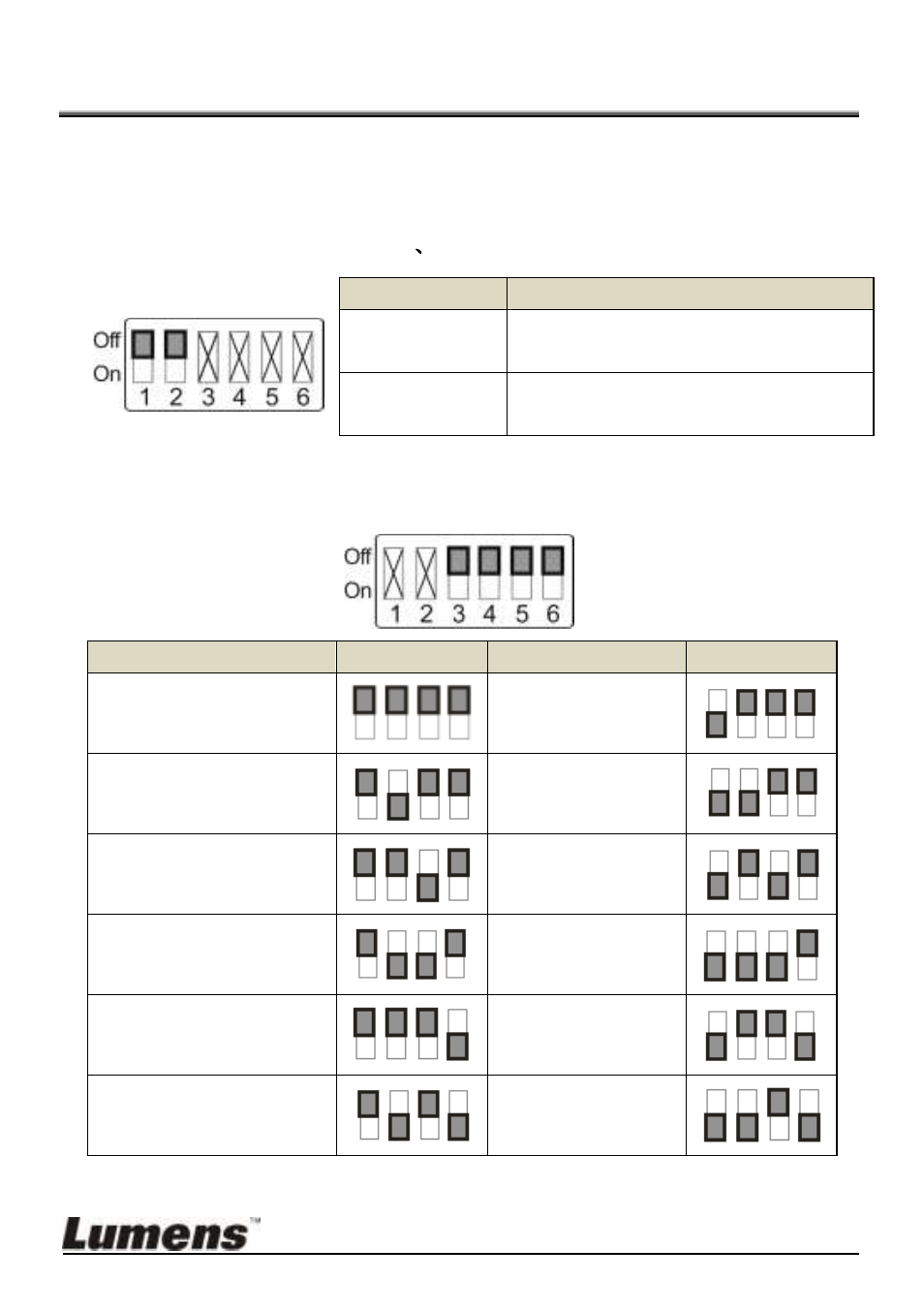 Chapter 7 dip switch setting, 1 dip switch, Dip switch | Lumens Technology VC-B20DU User Manual | Page 27 / 29