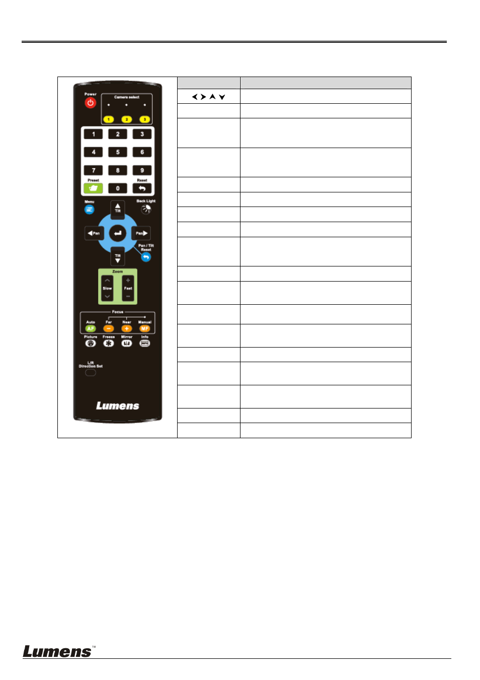 Chapter 5 remote control and setting menu, 1 functions of remote control | Lumens Technology VC-A20P User Manual | Page 18 / 36