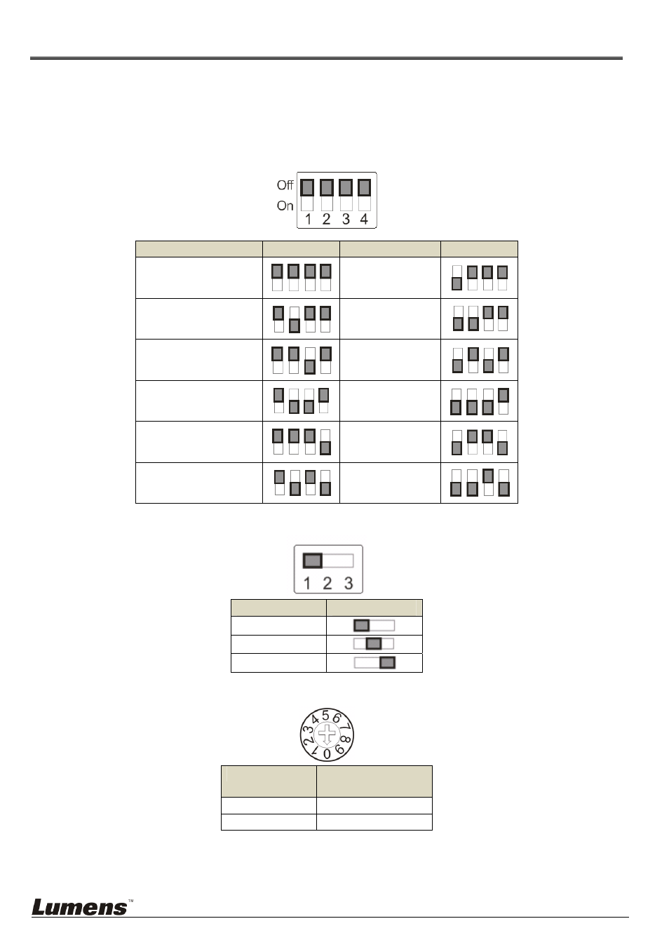 Chapter 8 dip switch setting, 1 dip switch | Lumens Technology VC-A20P User Manual | Page 33 / 36