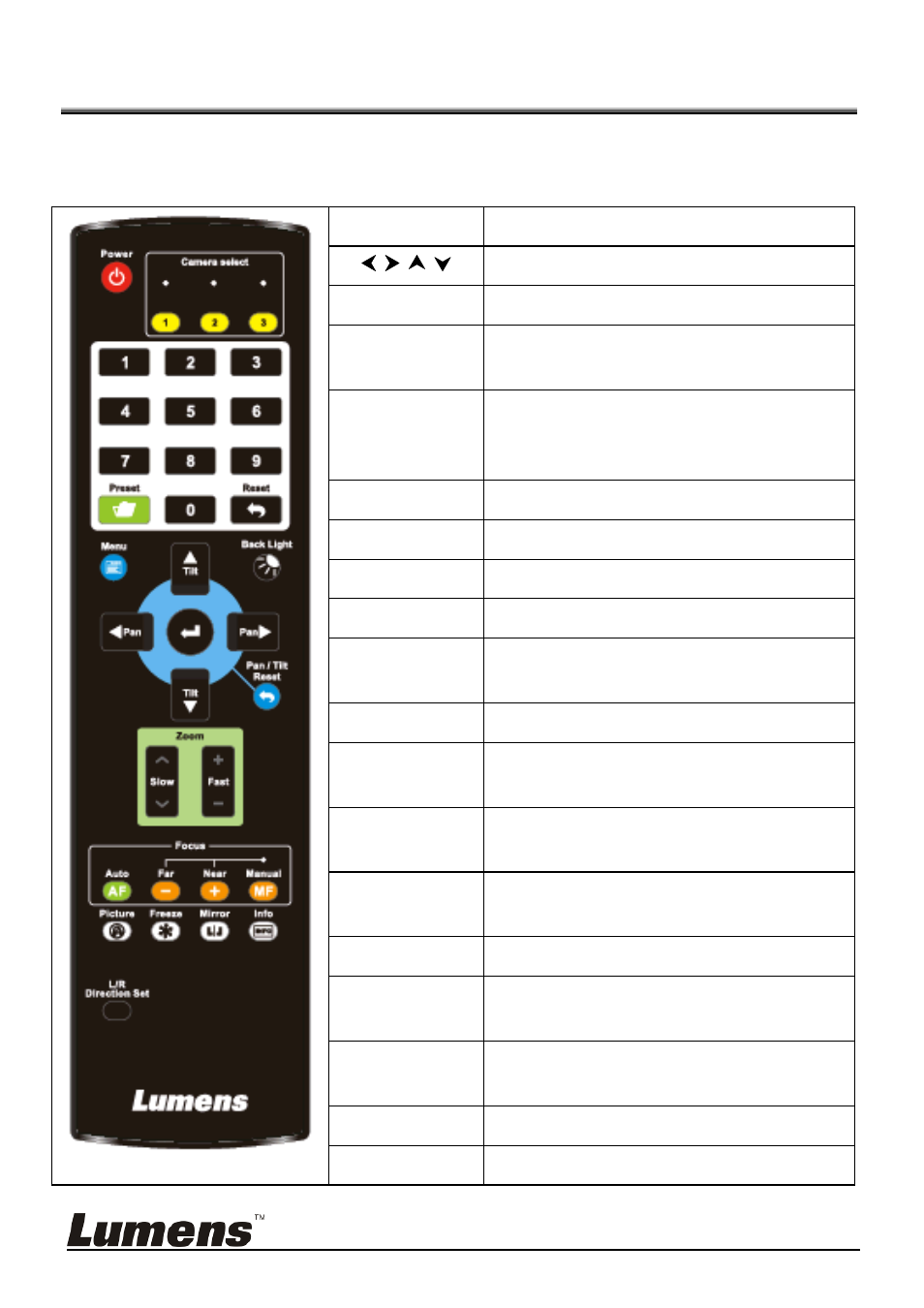 Chapter 5 remote control and setting menu, 1 functions of remote control | Lumens Technology VC-G50 User Manual | Page 22 / 39