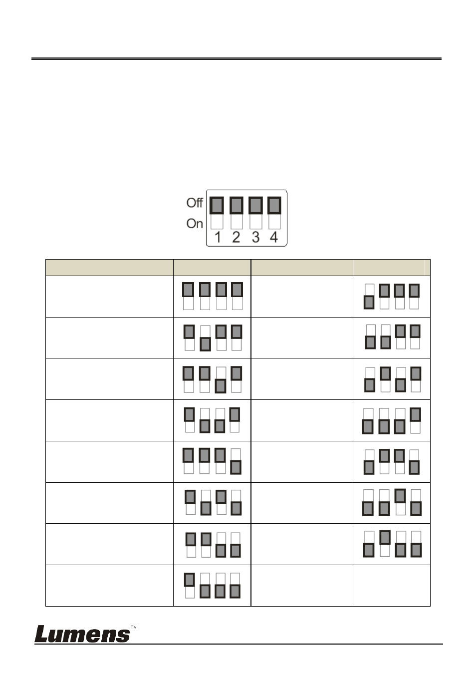 Chapter 7 dip switch setting, 1 dip switch | Lumens Technology VC-G50 User Manual | Page 34 / 39