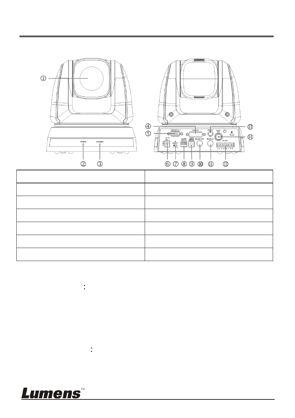 Chapter 3 product overview, 1 overview, 2 description of led indicator 3.2.1 power | 2 standby | Lumens Technology VC-G50 User Manual | Page 9 / 39