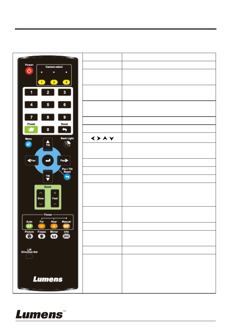 Chapter 5 remote control and setting menu, Functions of remote control, 1 functions of remote control | Lumens Technology VC200 User Manual | Page 19 / 32