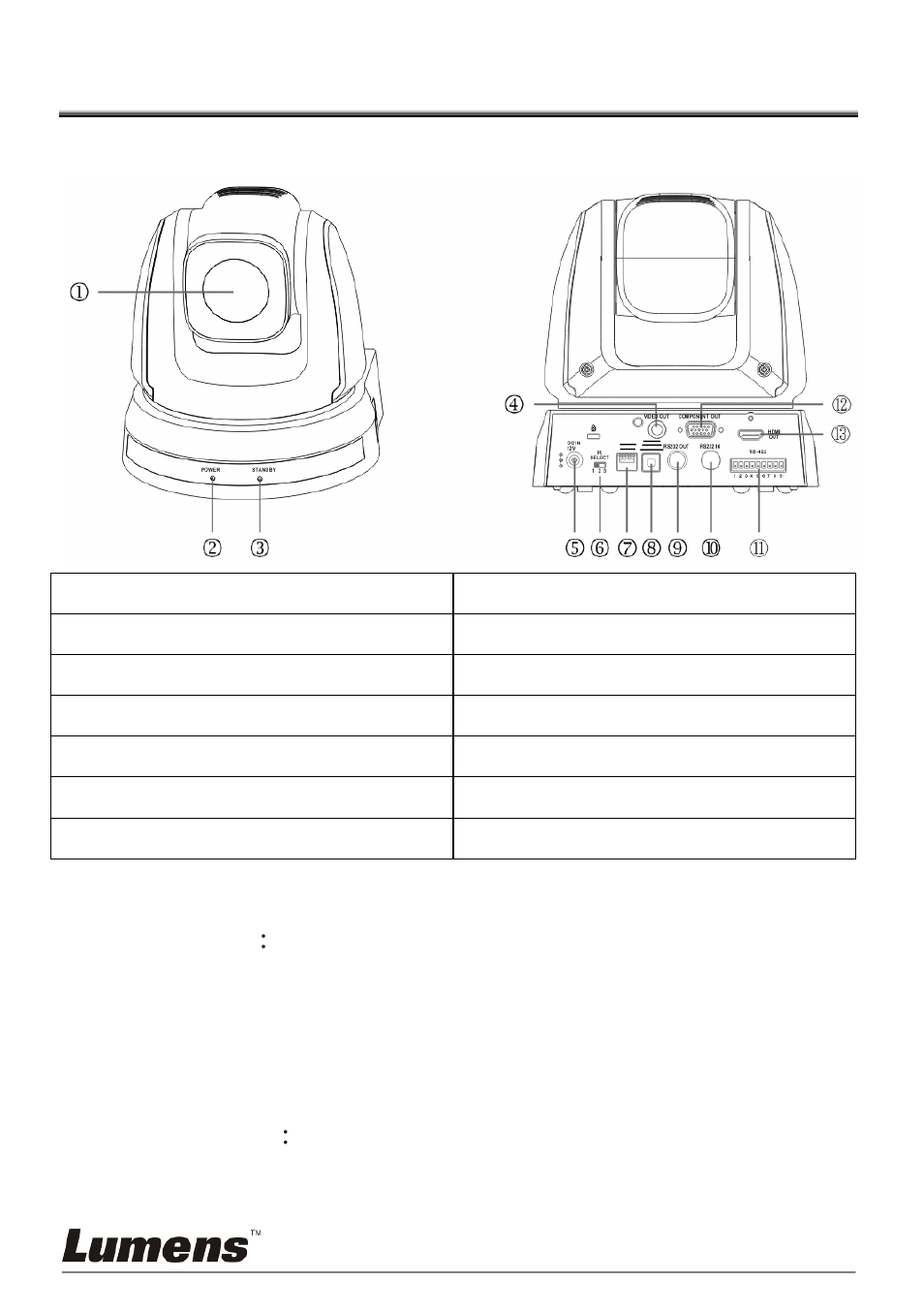 Chapter 3 product overview, Product overview, Description of led indicator | 1 product overview, 2 description of led indicator 3.2.1 power, 2 standby | Lumens Technology VC200 User Manual | Page 8 / 32