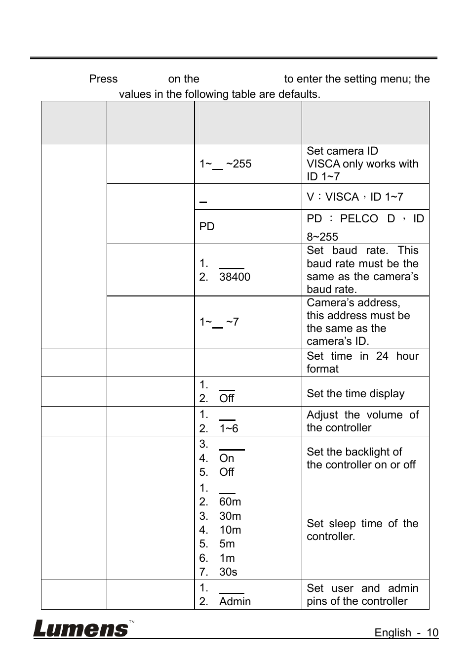 Chapter 3 setting menu | Lumens Technology VS-K20 User Manual | Page 11 / 17