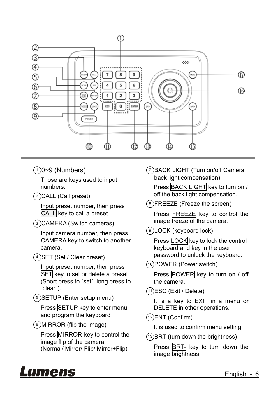 4 parts and view | Lumens Technology VS-K20 User Manual | Page 7 / 17