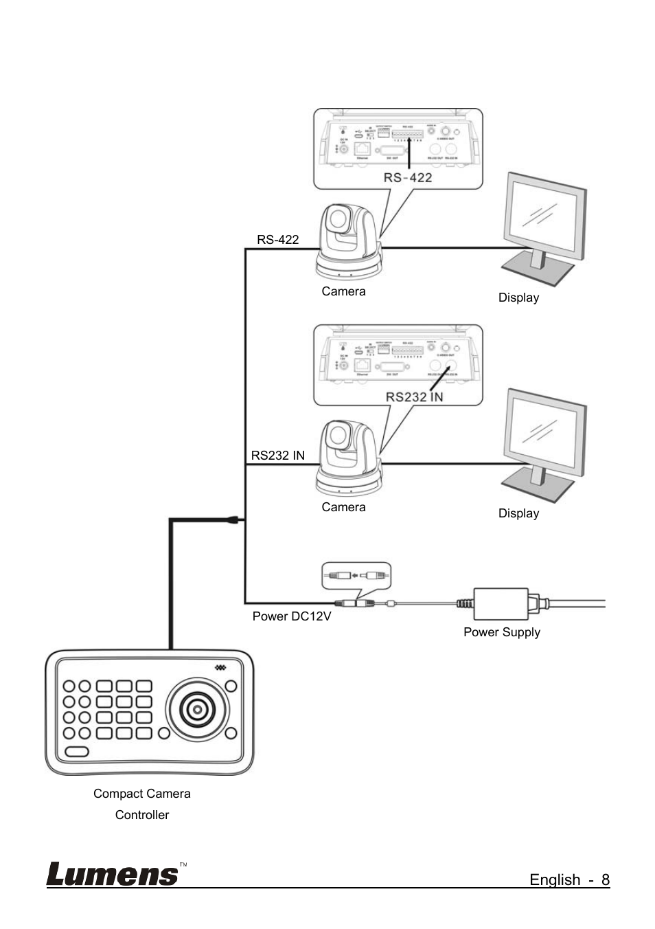 5 connections | Lumens Technology VS-K20 User Manual | Page 9 / 17