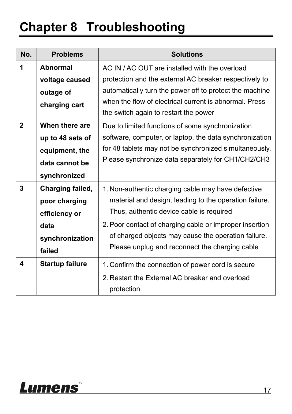 Chapter 8 troubleshooting | Lumens Technology CT-S50 User Manual | Page 19 / 19