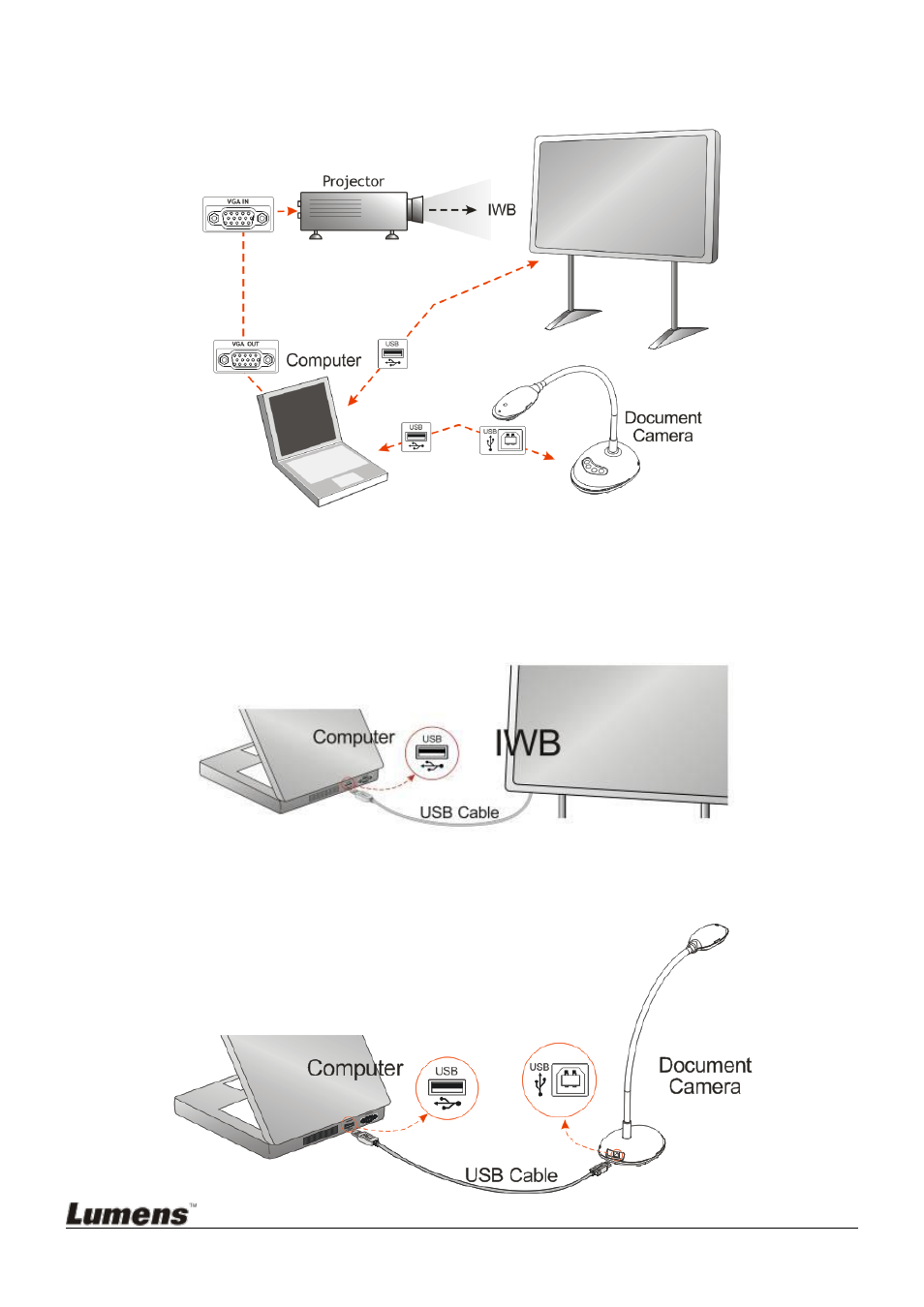 System diagram, Connecting the cables, 1 system diagram | 2 connecting the cables | Lumens Technology RM-Easiteach User Manual | Page 3 / 6