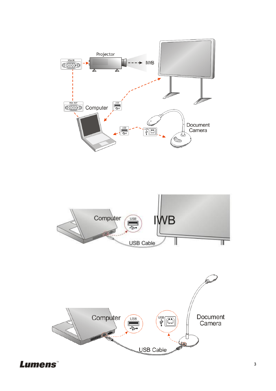 System diagram, Connecting the cables, 1 system diagram | 2 connecting the cables | Lumens Technology SMART Board(MAC) User Manual | Page 3 / 7