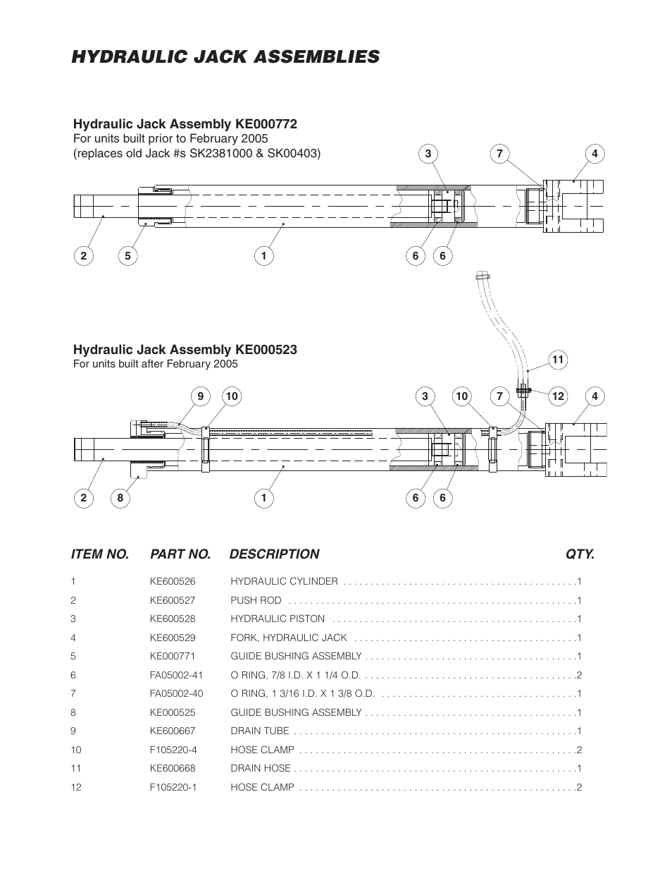 Hydraulic jack assemblies, Item no. part no. description qty | Cleveland Range Open Base & Modular Gas Skillet SGL-30-TR User Manual | Page 10 / 22