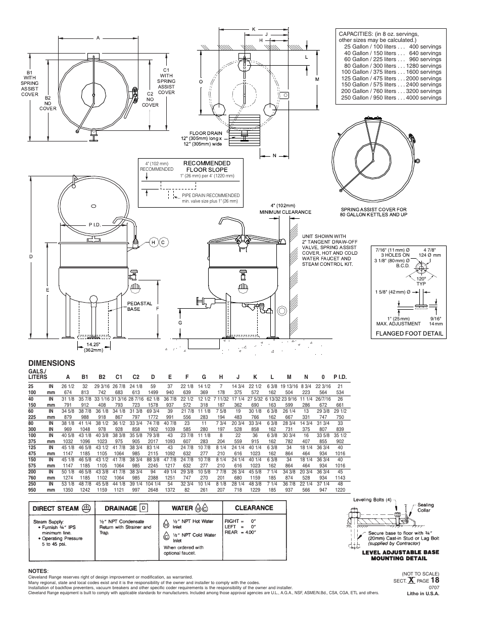 Dimensions | Cleveland Range KDP-60 User Manual | Page 2 / 2