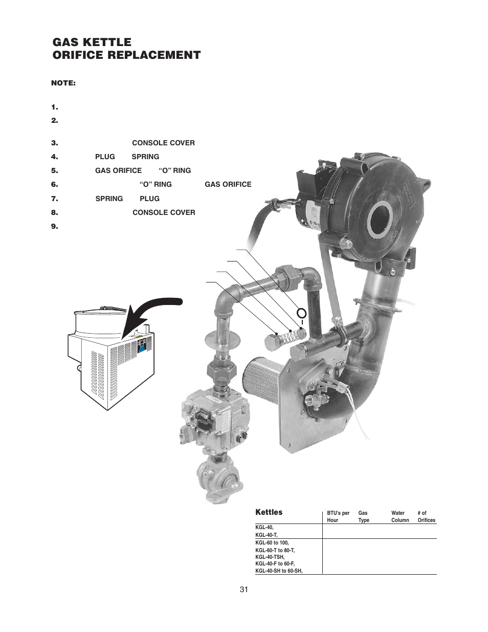 Gas kettle orifice replacement | Cleveland Range KGL-40  EN User Manual | Page 34 / 42