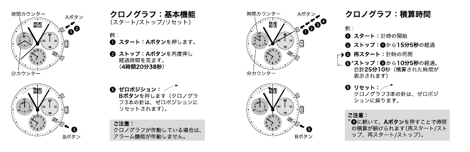 Luminox 1800 Series User Manual | Page 19 / 28