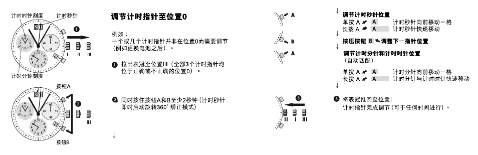 Luminox 1800 Series User Manual | Page 23 / 28