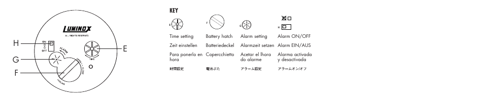 Hg f e | Luminox A.LWAC User Manual | Page 4 / 7
