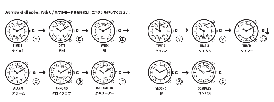 Luminox A.9052 User Manual | Page 5 / 16