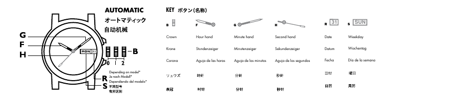 Automatic | Luminox A.1822 User Manual | Page 2 / 12