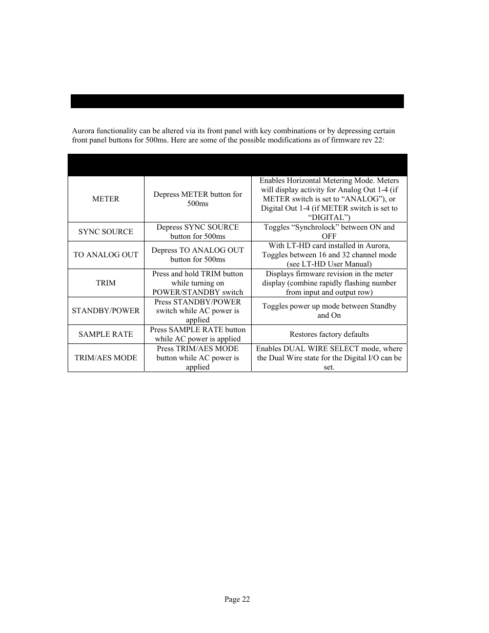 4 front panel key combinations | Lynx Studio Aurora 16 User Manual | Page 24 / 32
