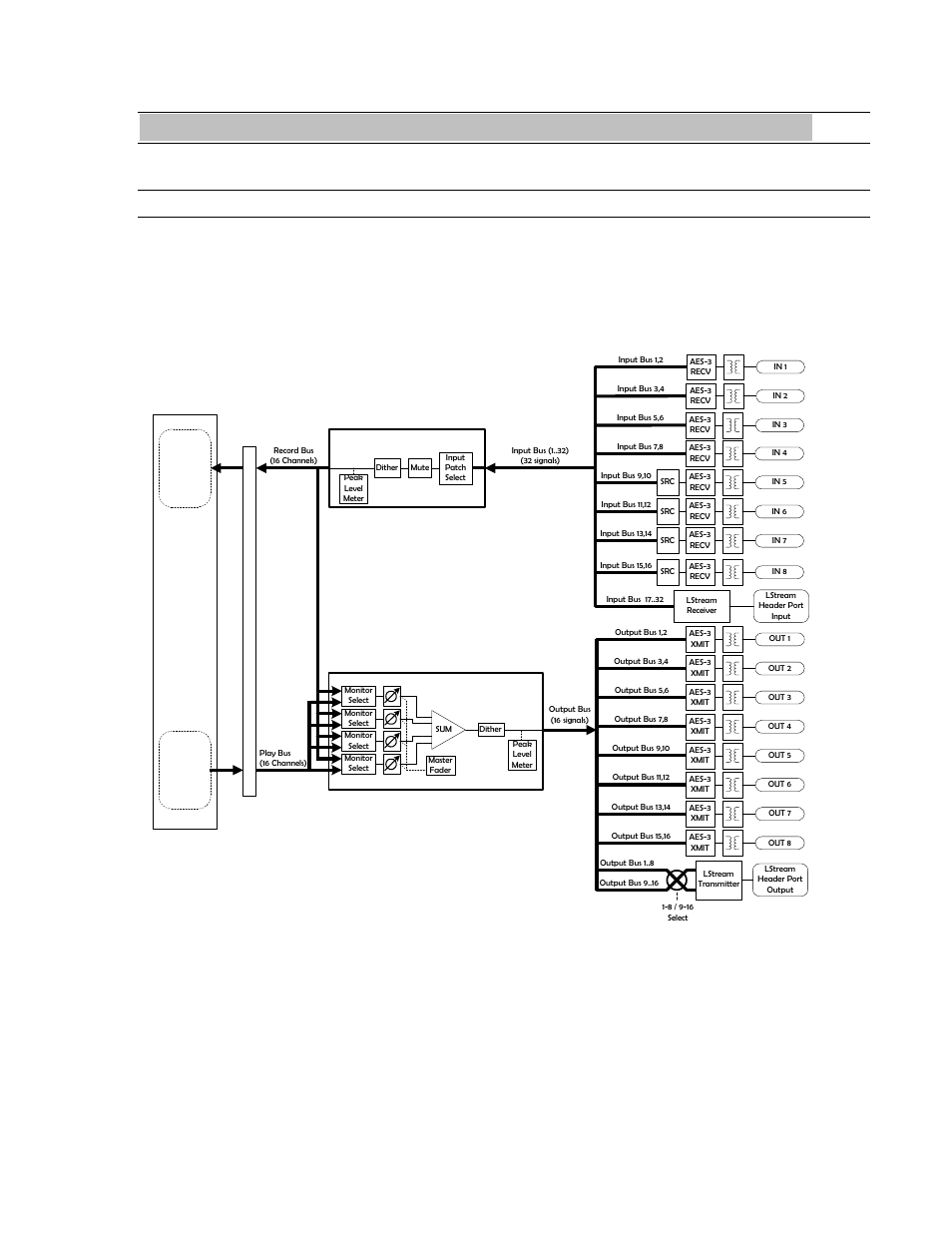 5 operational overview, 1 signal flow, Operational overview | Signal flow, 4boperational overview | Lynx Studio AES16 User Manual | Page 39 / 81