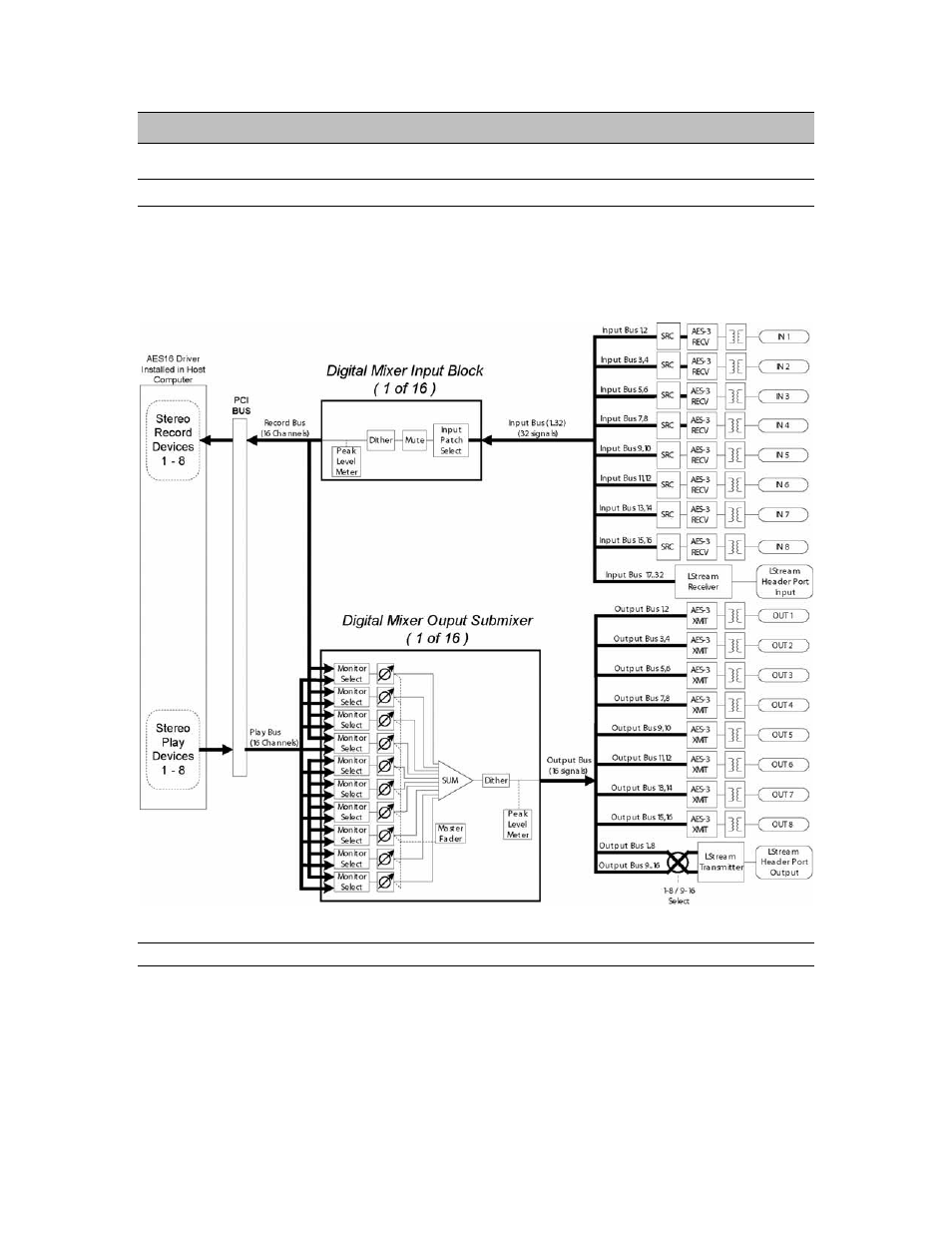 5 operational overview, 1 signal flow, 1 physical inputs | Operational overview, Signal flow | Lynx Studio AES16e User Manual User Manual | Page 33 / 74