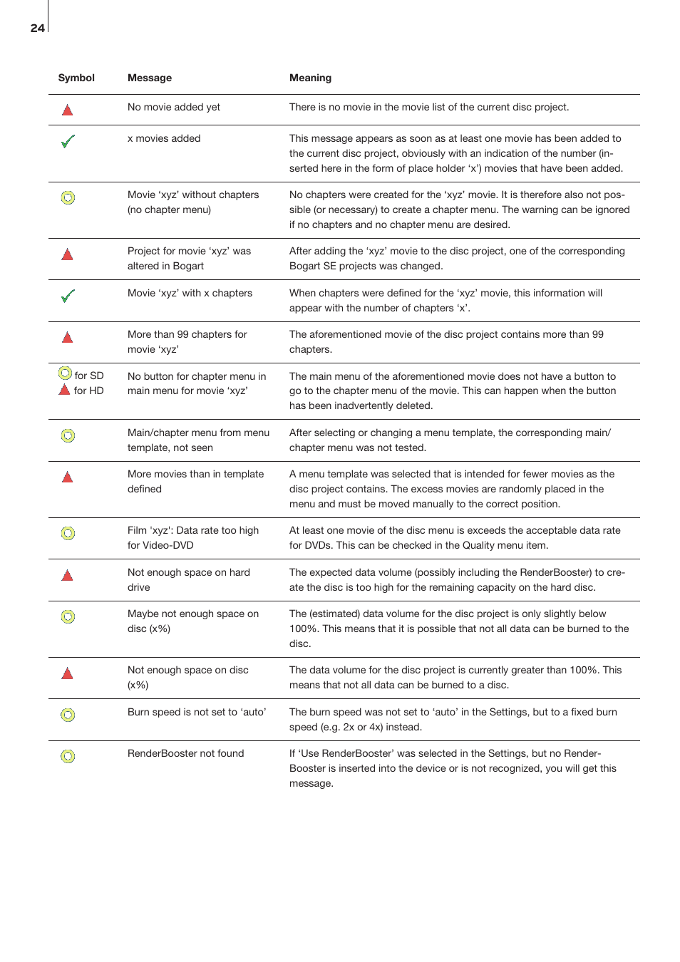 MacroSystem Arabesk Ver.6 User Manual | Page 24 / 28