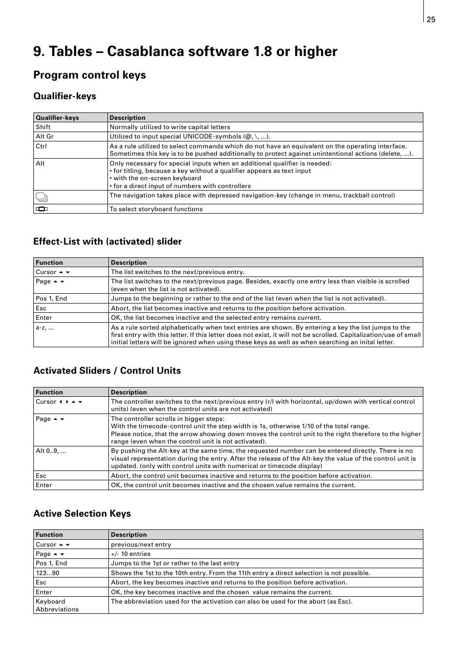 Tables – casablanca software 1.8 or higher, Program control keys, Qualifier-keys | Effect-list with (activated) slider, Activated sliders / control units, Active selection keys | MacroSystem Power Key-Option User Manual | Page 25 / 54