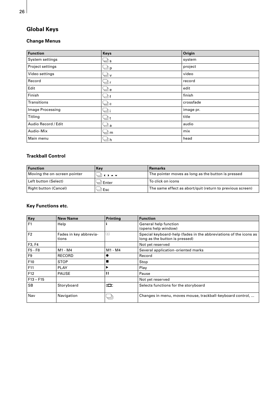 Global keys, Change menus, Trackball control | Key functions etc | MacroSystem Power Key-Option User Manual | Page 26 / 54