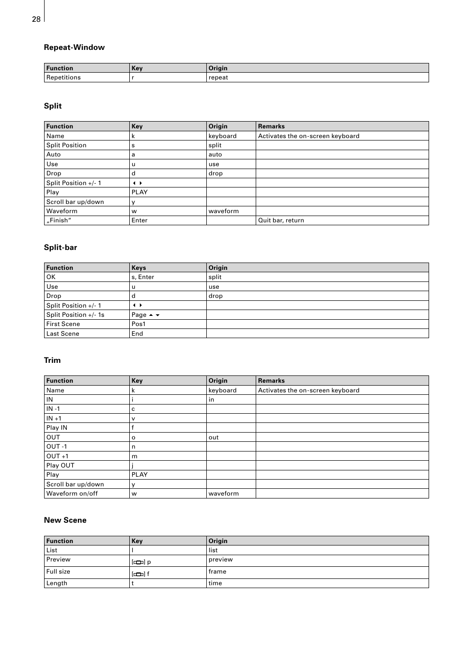 28 29 repeat-window, Split, Split-bar | Trim, New scene | MacroSystem Power Key-Option User Manual | Page 28 / 54