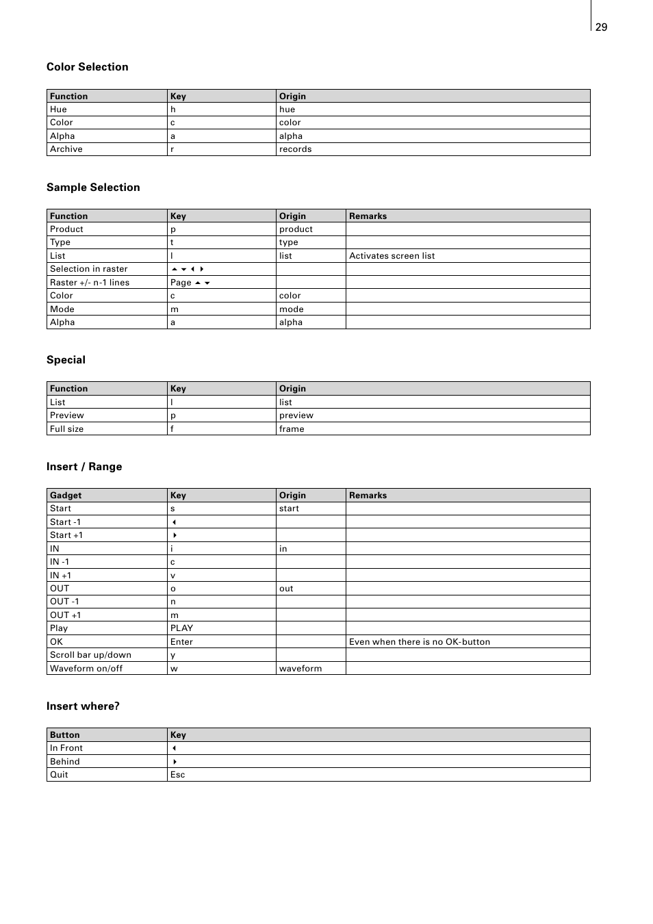 28 29 color selection, Sample selection, Special | Insert / range, Insert where | MacroSystem Power Key-Option User Manual | Page 29 / 54