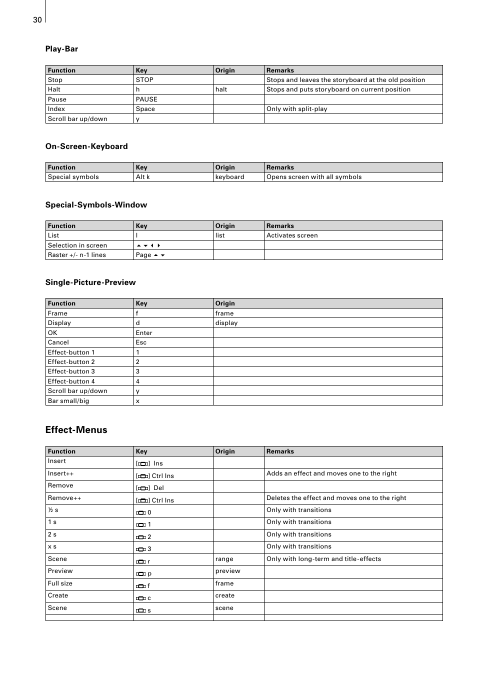 Effect-menus, 30 31 play-bar, On-screen-keyboard | Special-symbols-window, Single-picture-preview | MacroSystem Power Key-Option User Manual | Page 30 / 54